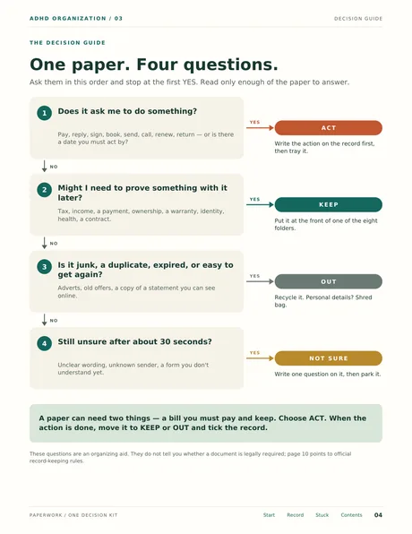 Paperwork, One Decision at a Time inside page
